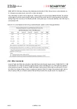 Preview for 42 page of Schaffner Ecosine FS 42842-10-44 User And Installation Manual