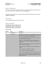 Preview for 3 page of Schaffner Ecosine max FN 3470 User And Installation Manual