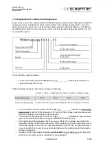 Preview for 11 page of Schaffner Ecosine max FN 3470 User And Installation Manual