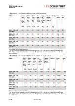 Preview for 16 page of Schaffner Ecosine max FN 3470 User And Installation Manual