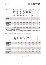 Preview for 20 page of Schaffner Ecosine max FN 3470 User And Installation Manual