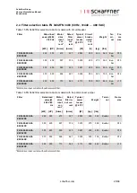 Preview for 21 page of Schaffner Ecosine max FN 3470 User And Installation Manual