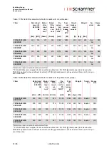 Preview for 22 page of Schaffner Ecosine max FN 3470 User And Installation Manual