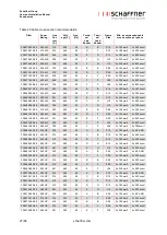 Preview for 28 page of Schaffner Ecosine max FN 3470 User And Installation Manual