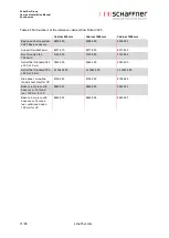 Preview for 32 page of Schaffner Ecosine max FN 3470 User And Installation Manual