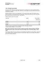 Preview for 33 page of Schaffner Ecosine max FN 3470 User And Installation Manual