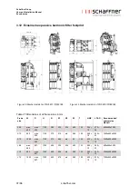 Preview for 38 page of Schaffner Ecosine max FN 3470 User And Installation Manual