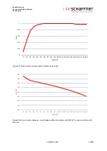 Preview for 41 page of Schaffner Ecosine max FN 3470 User And Installation Manual