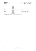 Preview for 50 page of Schaffner Ecosine max FN 3470 User And Installation Manual