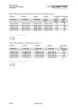 Preview for 62 page of Schaffner Ecosine max FN 3470 User And Installation Manual