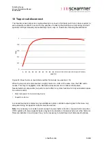 Preview for 65 page of Schaffner Ecosine max FN 3470 User And Installation Manual