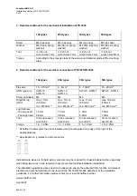 Preview for 2 page of Schaffner FN 3025 Installation Manuallines