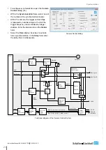 Preview for 20 page of Schäfter+Kirchhoff S2048U3HW Instruction Manual