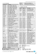 Preview for 23 page of Schäfter+Kirchhoff S2048U3HW Instruction Manual