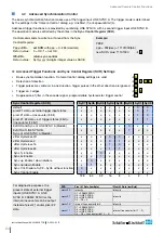 Preview for 24 page of Schäfter+Kirchhoff S2048U3HW Instruction Manual