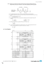 Preview for 28 page of Schäfter+Kirchhoff S2048U3HW Instruction Manual