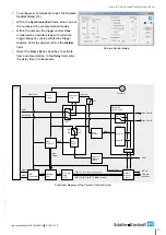 Preview for 19 page of Schäfter+Kirchhoff SK1024U3HU Instruction Manual