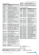 Preview for 21 page of Schäfter+Kirchhoff SK1024U3HU Instruction Manual