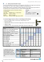 Preview for 22 page of Schäfter+Kirchhoff SK1024U3HU Instruction Manual