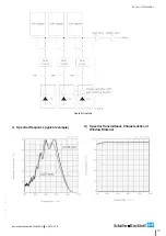 Preview for 25 page of Schäfter+Kirchhoff SK1024U3HU Instruction Manual