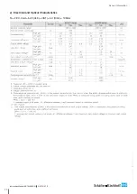 Preview for 26 page of Schäfter+Kirchhoff SK1024U3HU Instruction Manual