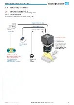 Preview for 5 page of Schäfter+Kirchhoff SK2048GJR-4L Instruction Manual