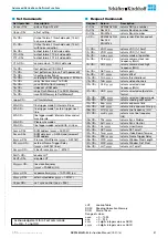 Preview for 21 page of Schäfter+Kirchhoff SK2048GJR-4L Instruction Manual