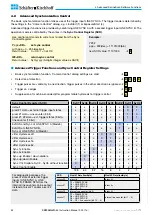 Preview for 22 page of Schäfter+Kirchhoff SK2048GJR-4L Instruction Manual