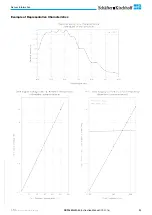 Preview for 25 page of Schäfter+Kirchhoff SK2048GJR-4L Instruction Manual