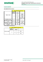 Предварительный просмотр 18 страницы Schako EasyBus EasyF-AAC Installation, Operating And Maintenance