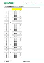 Предварительный просмотр 22 страницы Schako EasyBus EasyF-AAC Installation, Operating And Maintenance