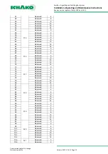 Предварительный просмотр 23 страницы Schako EasyBus EasyF-AAC Installation, Operating And Maintenance
