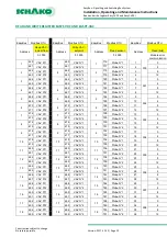 Предварительный просмотр 25 страницы Schako EasyBus EasyF-AAC Installation, Operating And Maintenance