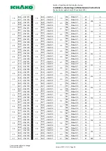 Предварительный просмотр 26 страницы Schako EasyBus EasyF-AAC Installation, Operating And Maintenance