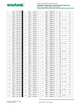 Предварительный просмотр 27 страницы Schako EasyBus EasyF-AAC Installation, Operating And Maintenance