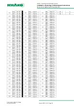 Предварительный просмотр 28 страницы Schako EasyBus EasyF-AAC Installation, Operating And Maintenance