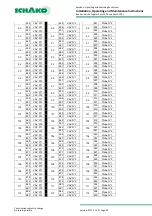 Предварительный просмотр 29 страницы Schako EasyBus EasyF-AAC Installation, Operating And Maintenance
