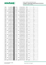 Предварительный просмотр 35 страницы Schako EasyBus EasyF-AAC Installation, Operating And Maintenance