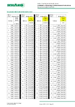 Предварительный просмотр 40 страницы Schako EasyBus EasyF-AAC Installation, Operating And Maintenance