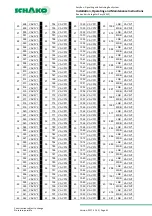 Предварительный просмотр 41 страницы Schako EasyBus EasyF-AAC Installation, Operating And Maintenance