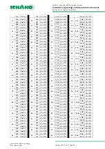 Предварительный просмотр 42 страницы Schako EasyBus EasyF-AAC Installation, Operating And Maintenance