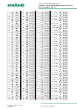 Предварительный просмотр 43 страницы Schako EasyBus EasyF-AAC Installation, Operating And Maintenance