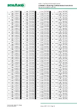 Предварительный просмотр 44 страницы Schako EasyBus EasyF-AAC Installation, Operating And Maintenance