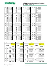Предварительный просмотр 45 страницы Schako EasyBus EasyF-AAC Installation, Operating And Maintenance
