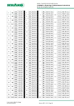 Предварительный просмотр 46 страницы Schako EasyBus EasyF-AAC Installation, Operating And Maintenance