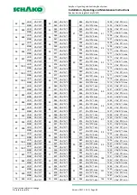 Предварительный просмотр 48 страницы Schako EasyBus EasyF-AAC Installation, Operating And Maintenance