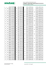 Предварительный просмотр 49 страницы Schako EasyBus EasyF-AAC Installation, Operating And Maintenance