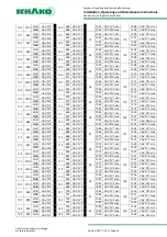 Предварительный просмотр 50 страницы Schako EasyBus EasyF-AAC Installation, Operating And Maintenance