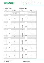 Предварительный просмотр 52 страницы Schako EasyBus EasyF-AAC Installation, Operating And Maintenance