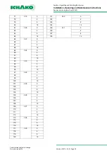 Предварительный просмотр 53 страницы Schako EasyBus EasyF-AAC Installation, Operating And Maintenance